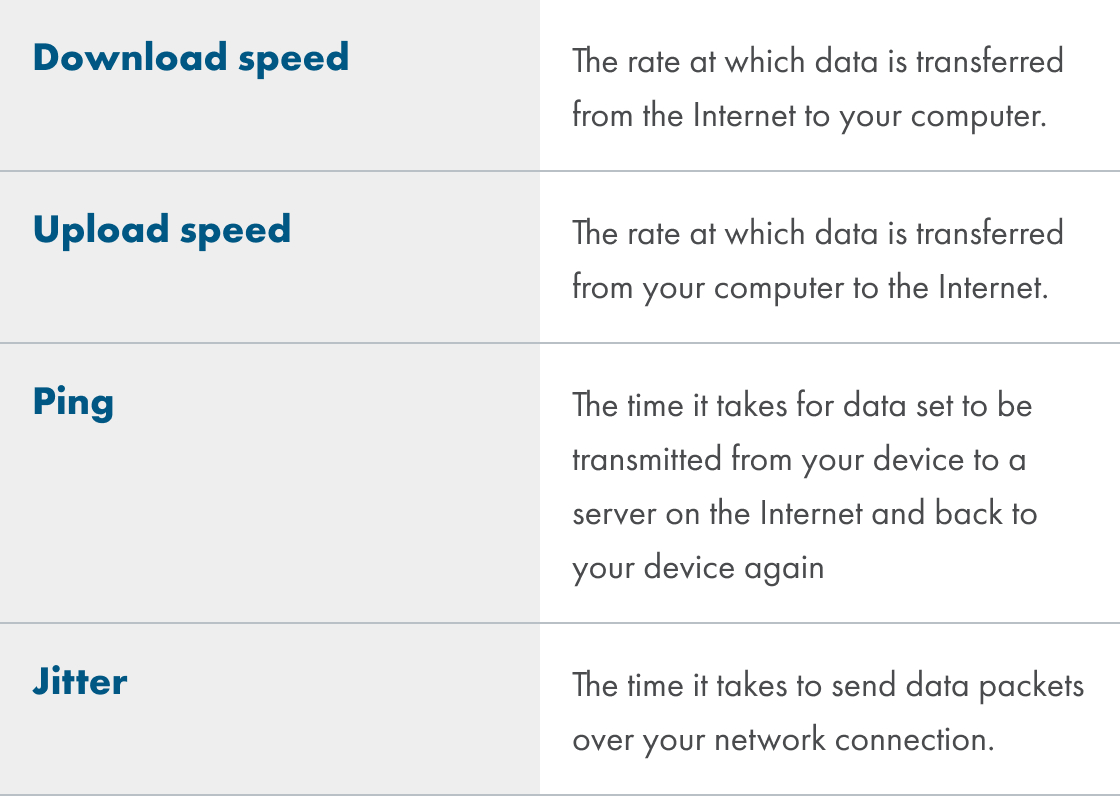 Internet speed test: how does it work?